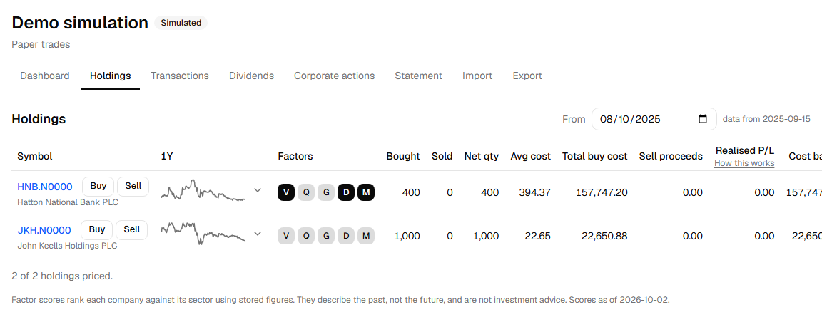A simulated portfolio, with Buy and Sell beside each holding.