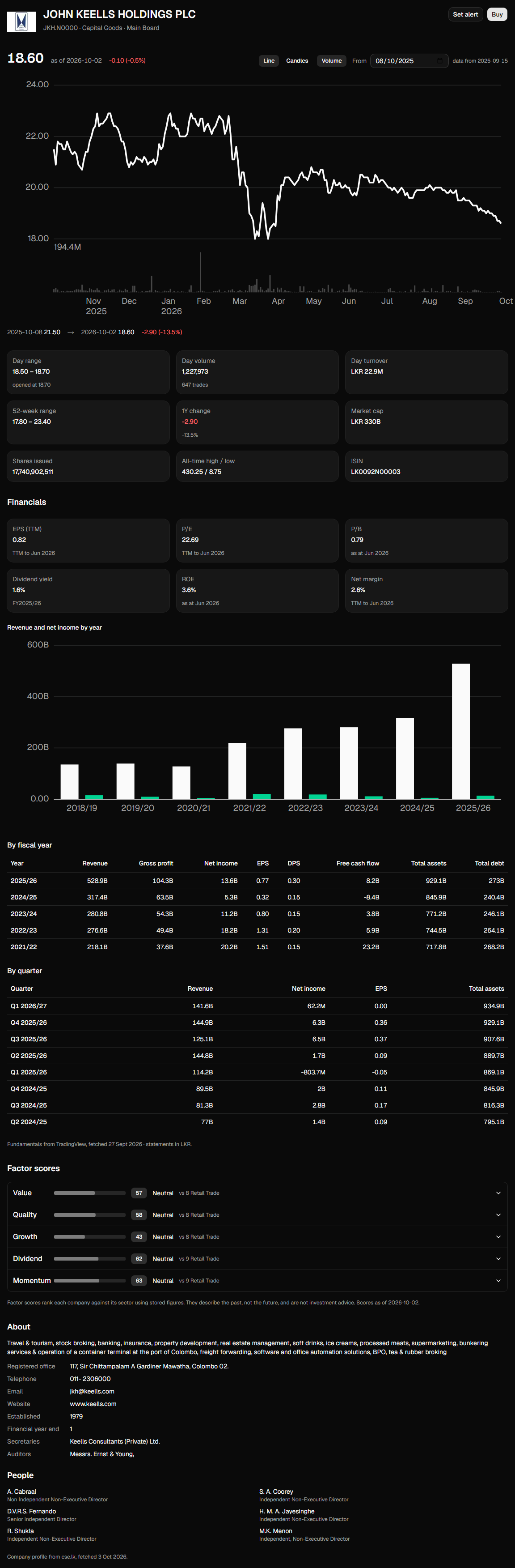 A share’s page with its price chart.