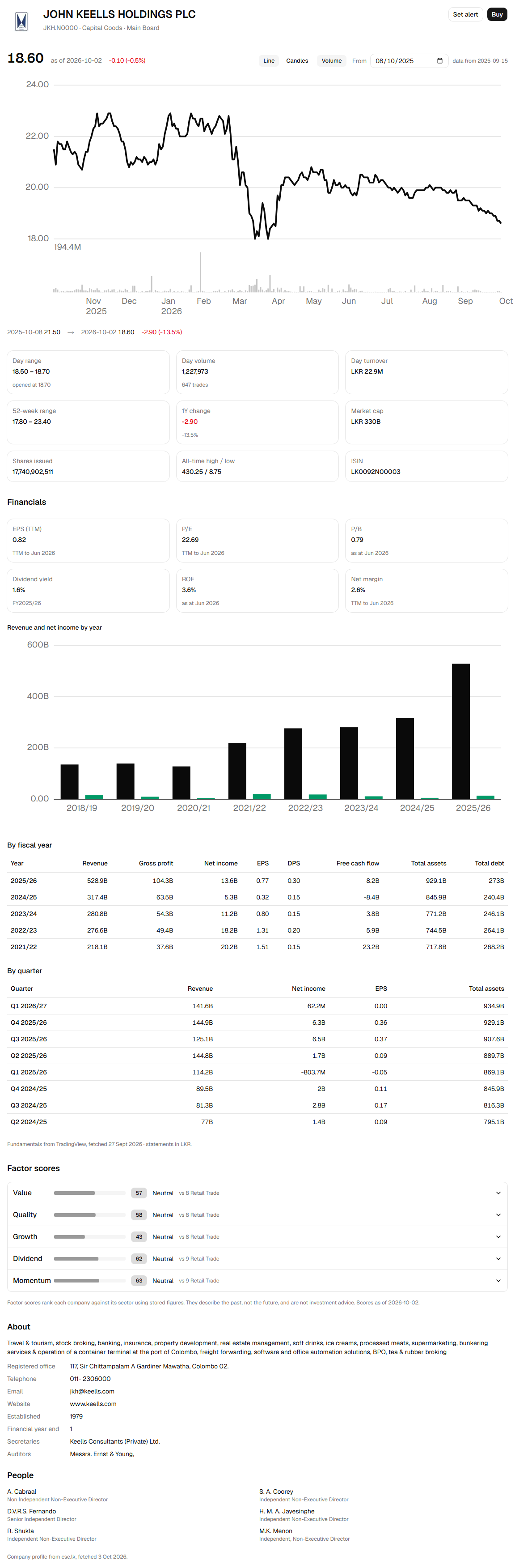 A share’s page with its price chart.